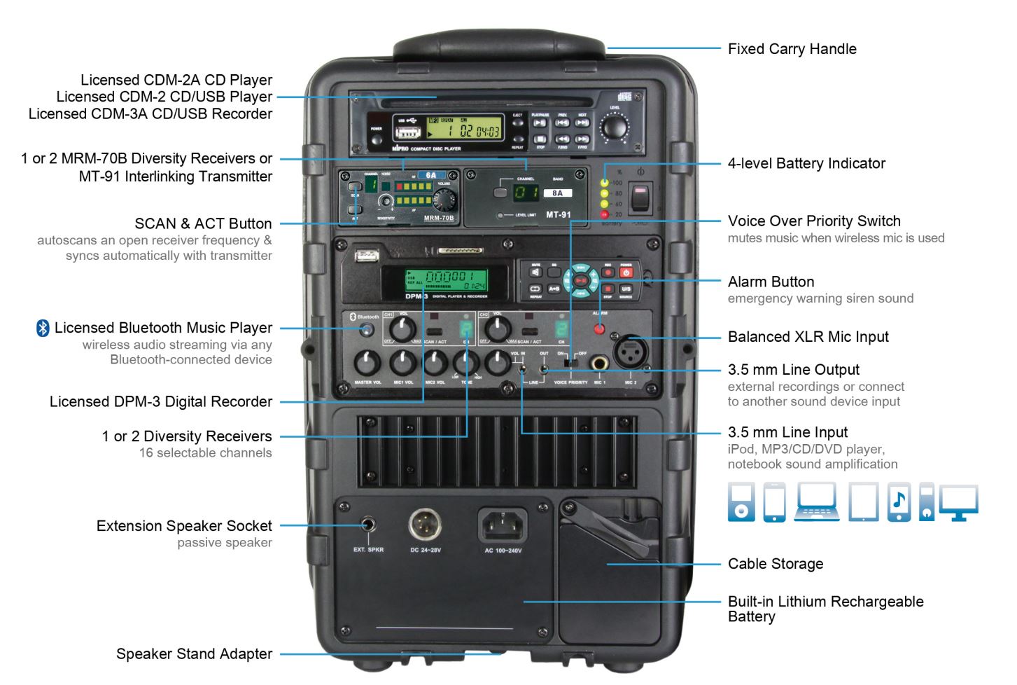 Built-in storage compartment for AC power cable.