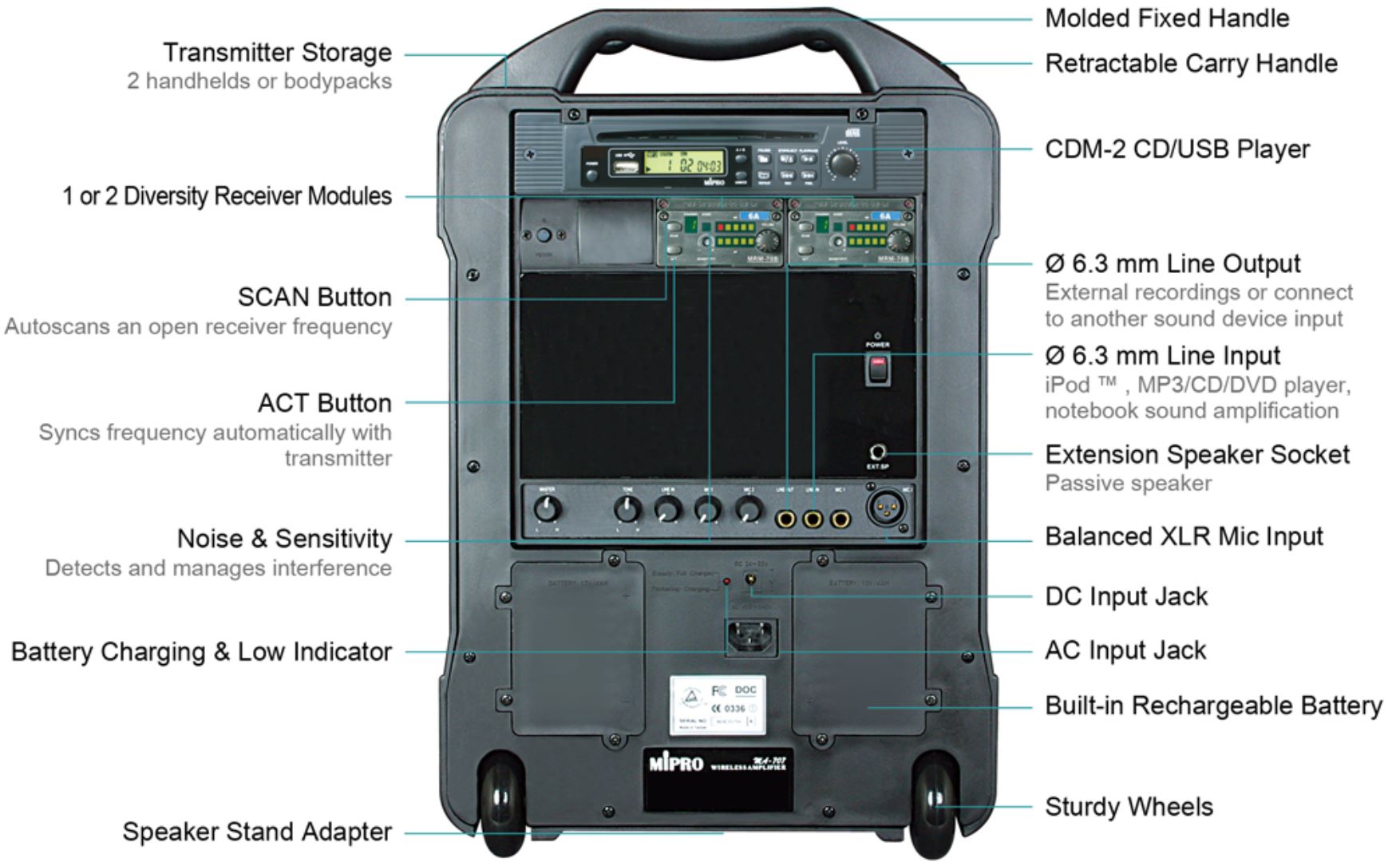 Can be powered via AC power, battery or direct DC.