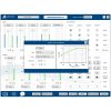 Mini DSP - Volumes Controls