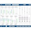 Mini DSP - Volumes Controls