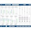 Mini DSP - Volumes Controls