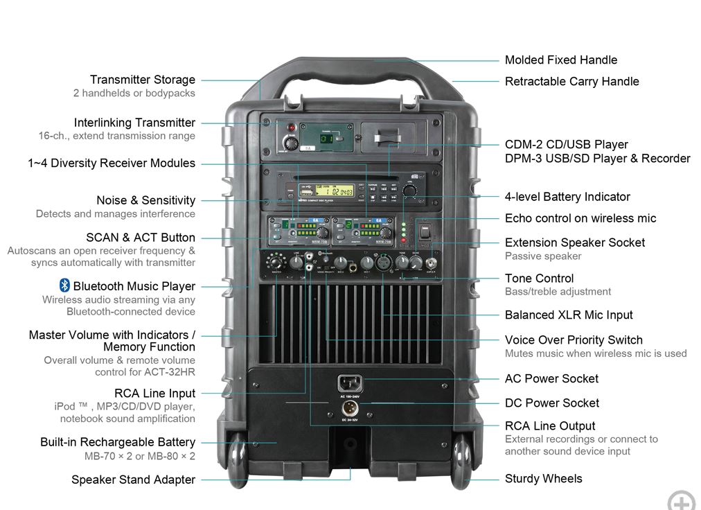 Can be powered via AC power, battery or direct DC.