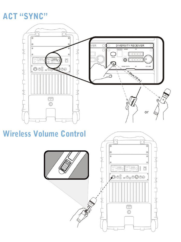 Plug-&-play CD/MP3 player, plus certified Bluetooth receiver for music streaming.