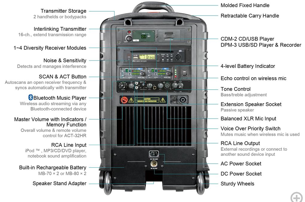 Robust, rugged enclosure, built-in class D & AB amplifiers system